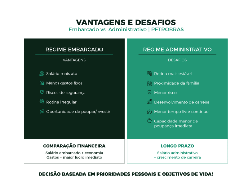 Embarcado vs Administrativo: Vantagens e desafios